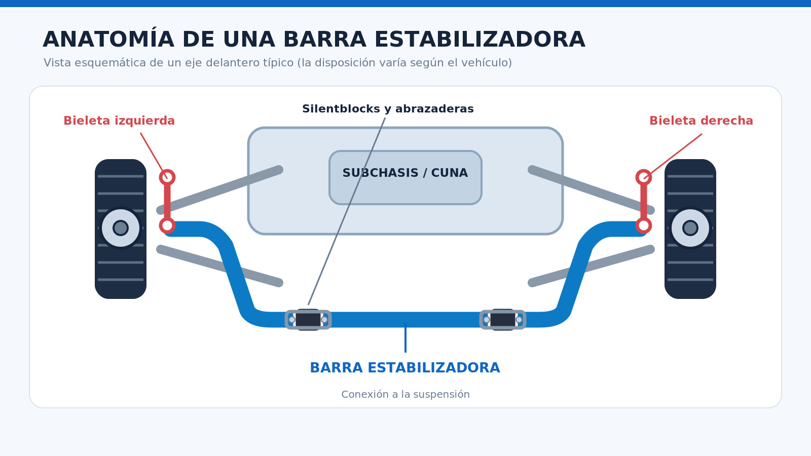partes barra estabilizadora bieletas silentblocks esquema