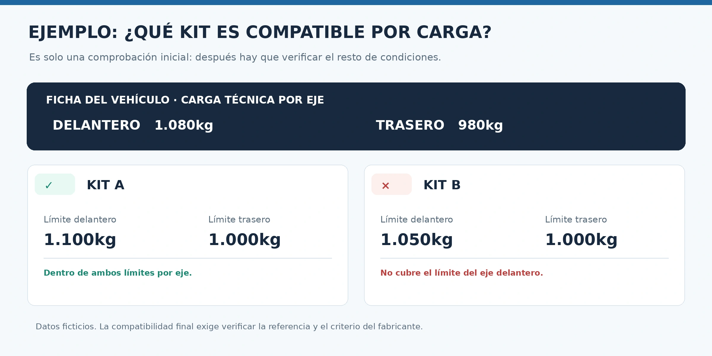 Comprobar peso máximo por eje en suspensiones Innocar Parts 1