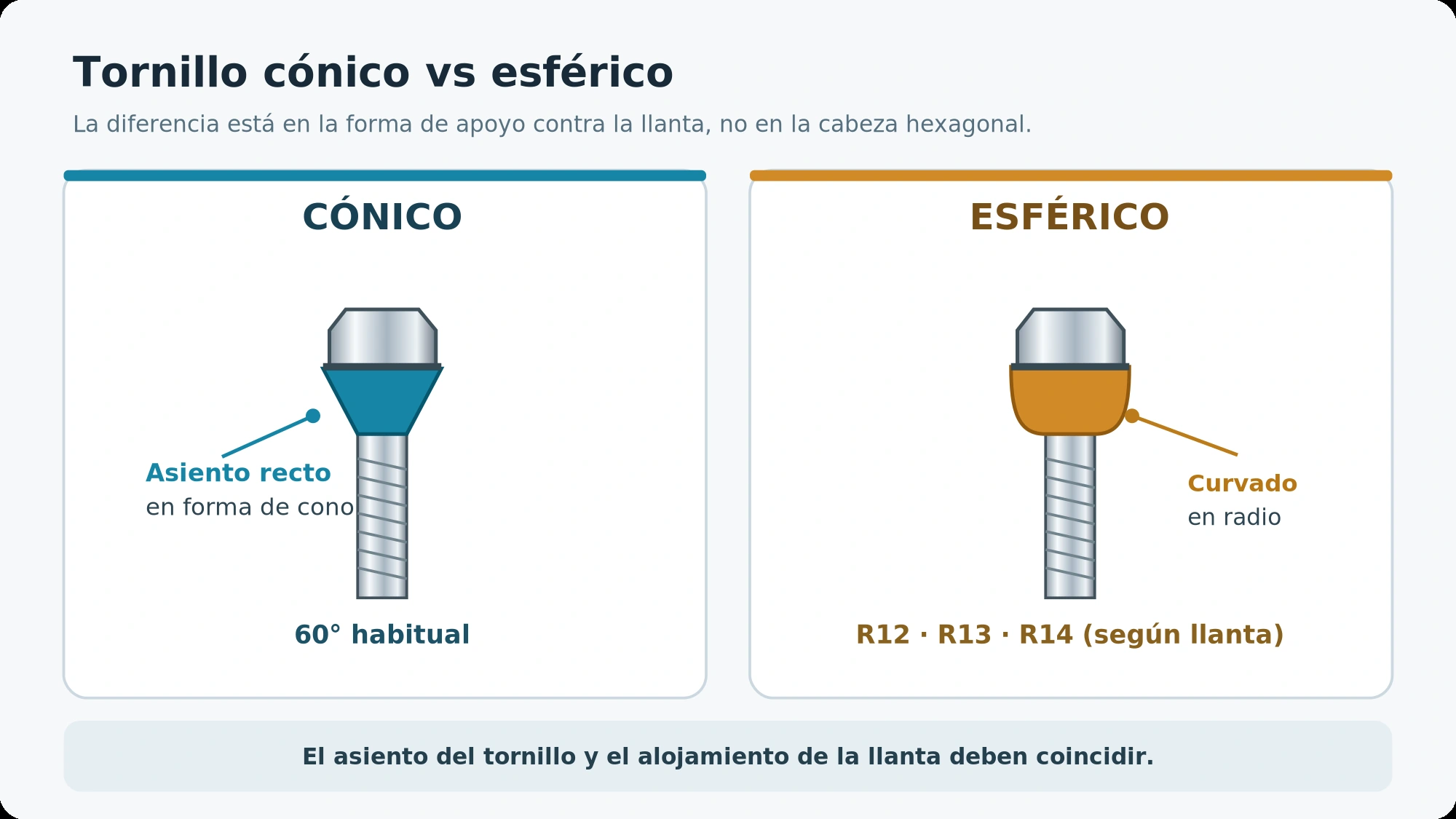 Separadores con tornillo cónico o esférico para llantas 2