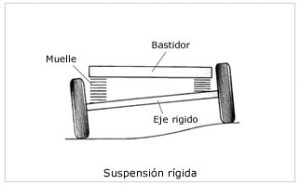 suspensiones-multilink-torsion