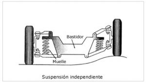 suspensiones-multilink-torsion-1
